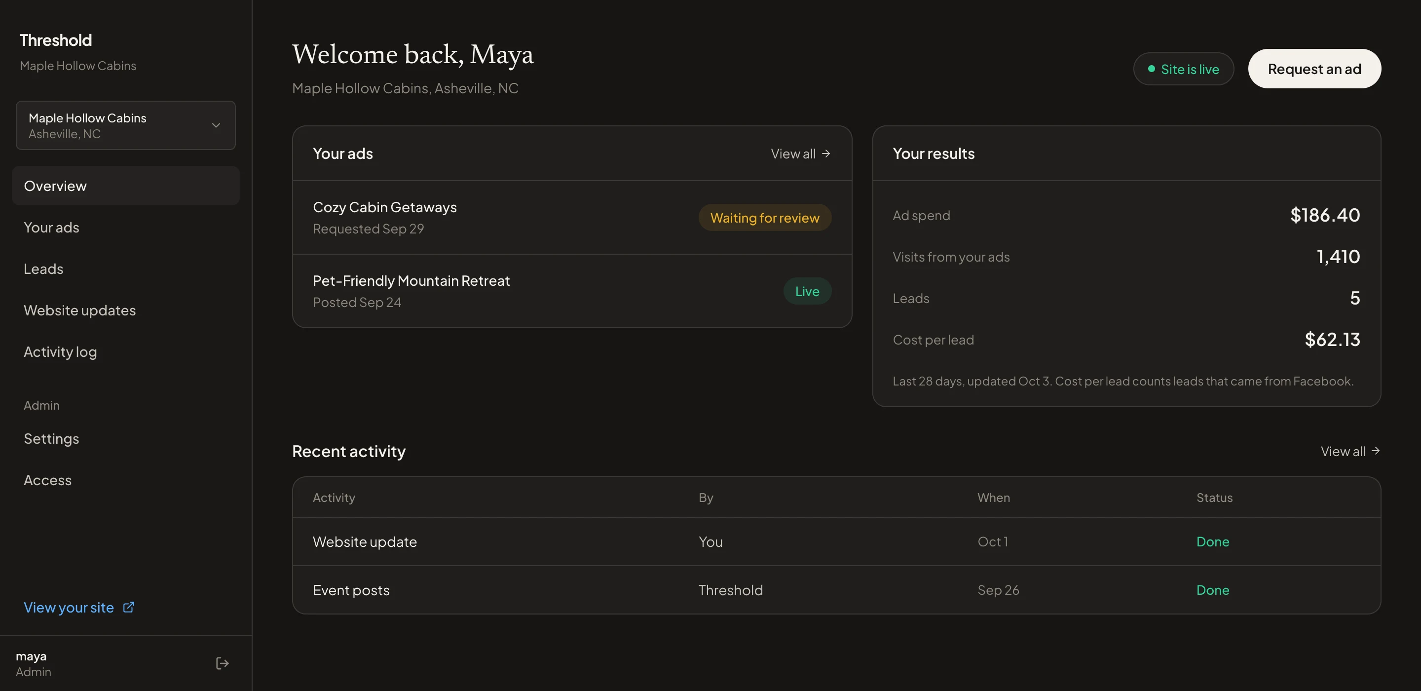 Threshold dashboard overview